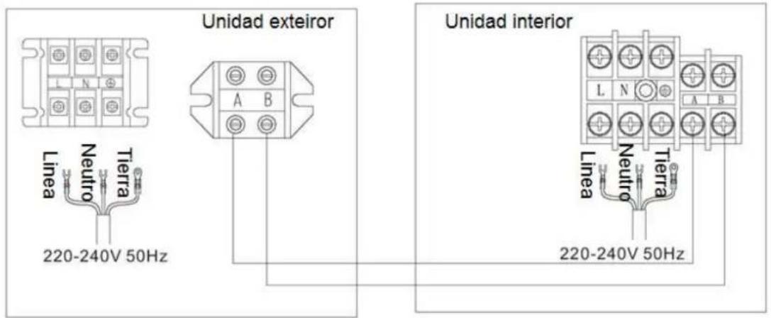 Unidad exteiror Unidad interior Linea Neutro Tierra 220-240V 50Hz Linea Neutro Tierra 220-240V 50Hz