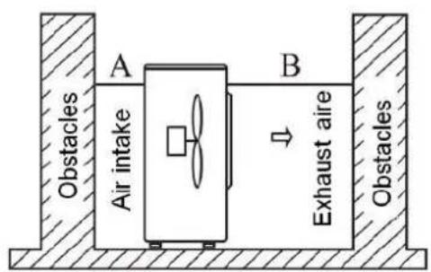 A Air intake B Exhaust air Obstacles Obstacles