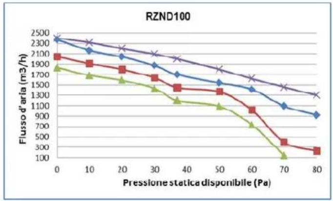 Baxi RZK50 - DATI TECNICI - 2