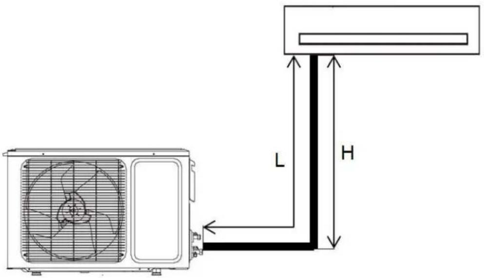 Baxi RZK50 - Verbindung der Rohrleitungen - 2