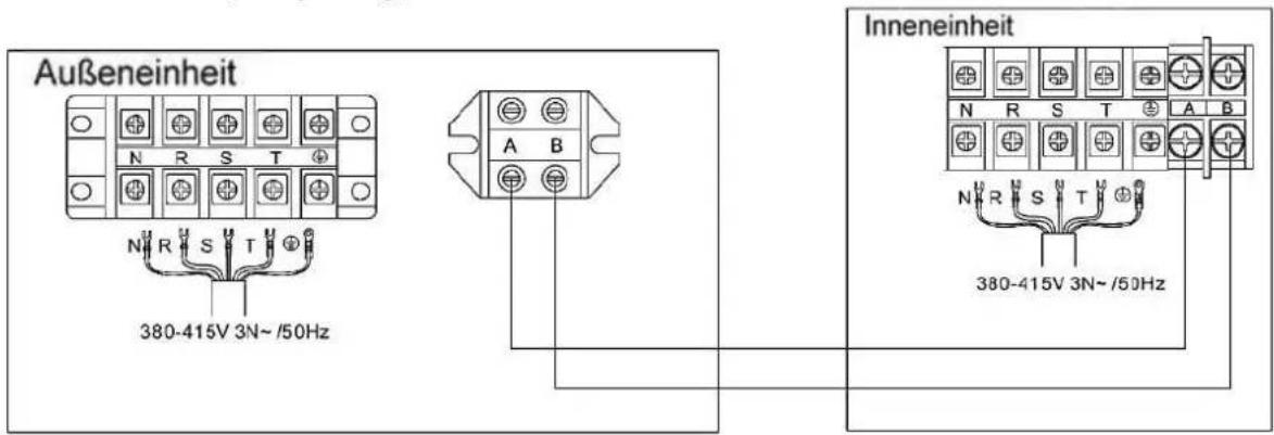 Außeneinheit N R S T 380-415V 3N~/50Hz A B Inneneinheit N R S T 380-415V 3N~/50Hz