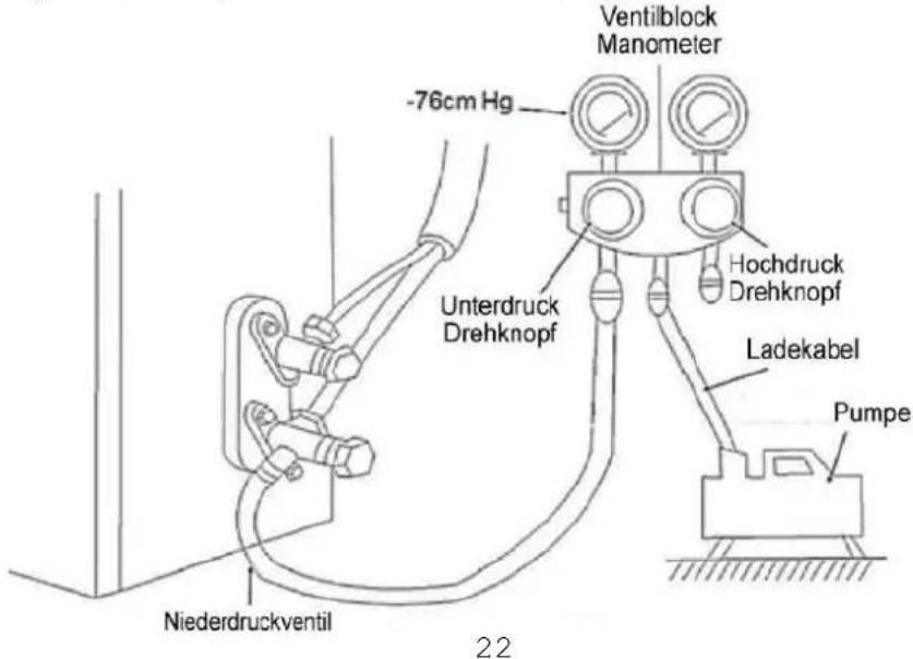 Ventilblock Manometer -76cm Hg Unterdruck Drehknopf Hochdruck Drehknopf Ladekabel Pumpe Niederdruckventil 22