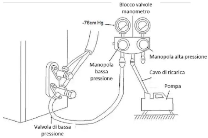 Blocco valvole manometro -76cm Hg Manopola bassa pressione Manopola alta pressione Cavo di ricarica Pompa Valvola di bassa pressione