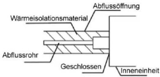 Wärmeisolationsmaterial Abflussrohr Geschlossen Abflussöffnung Inneneinheit