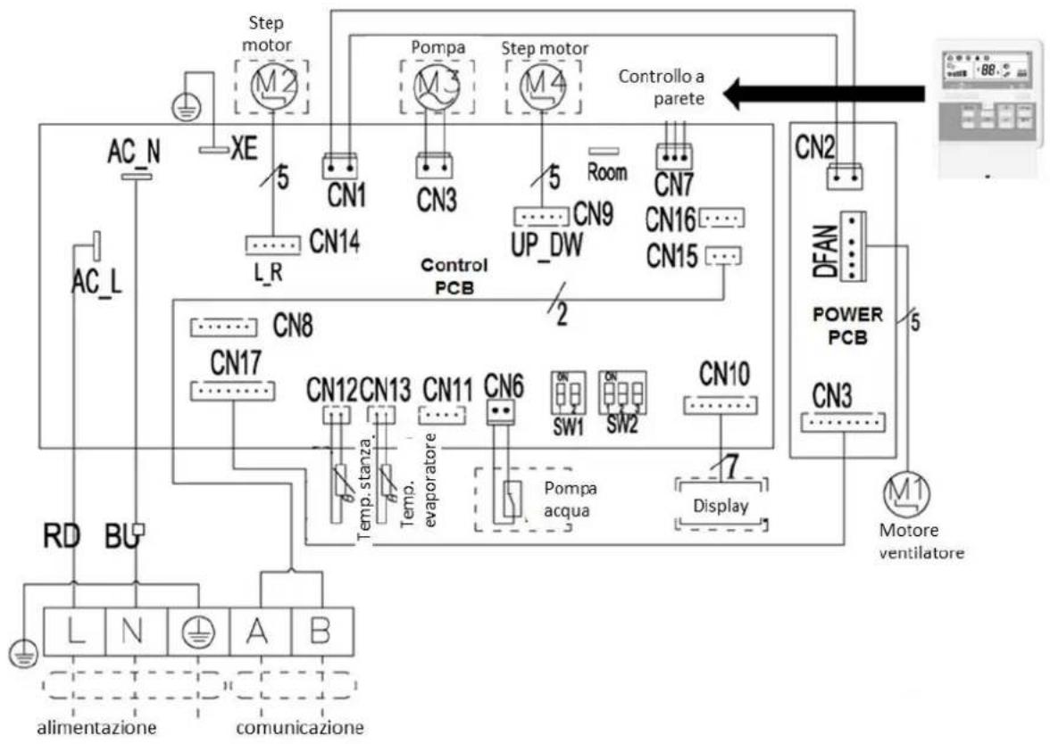 Baxi RZC70 - CONNESSIONE DEL CONTROLLO A FILO A PARETE - 1