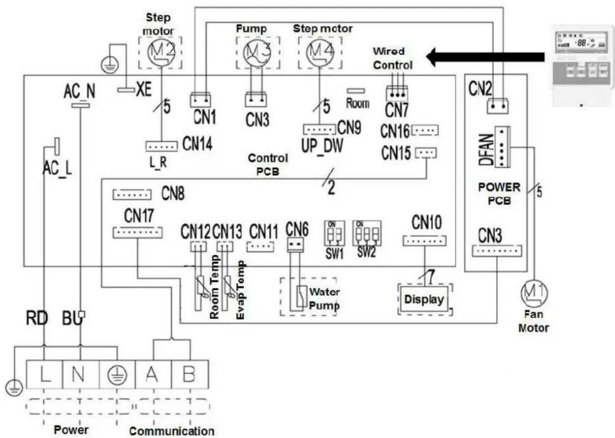 graph TD subgraph Top_Layer A["AC_N"] --> B["XE"] B --> C["CN1"] C --> D["CN3"] D --> E["CN9 UP_DW"] E --> F["CN7 CN16 CN15"] F --> G["Wired Control"] H["AC_L"] --> I["L_R"] I --> J["CN14"] J --> K["CN8"] K --> L["CN17"] L --> M["CN12 CN13"] M --> N["CN11"] N --> O["CN6"] O --> P["SW1 SW2"] P --> Q[…