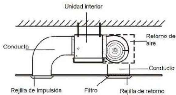 Baxi RZK70 - Local de implantação - 3