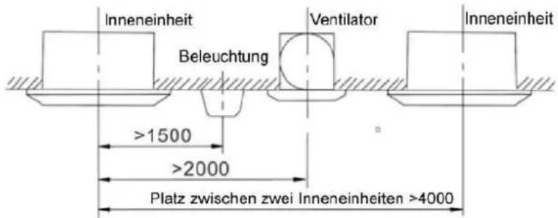 Inneneinheit Beleuchtung Ventilator Inneneinheit >1500 >2000 Platz zwischen zwei Inneneinheiten >4000