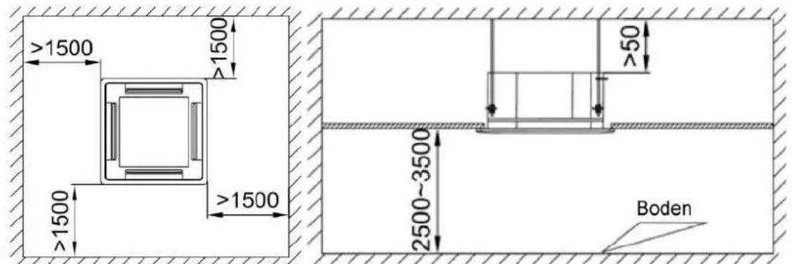 >1500 ≥1500 ≥1500 >1500 2500~3500 Boden ≥50