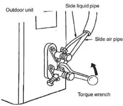 Outdoor unit Side liquid pipe Side air pipe Torque wrench