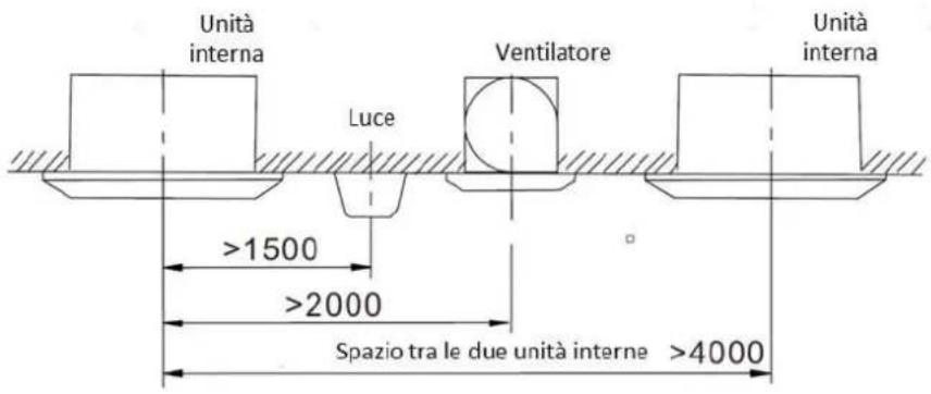 Unità interna Luce Ventilatore Unità interna >1500 >2000 Spazio tra le due unità interne >4000