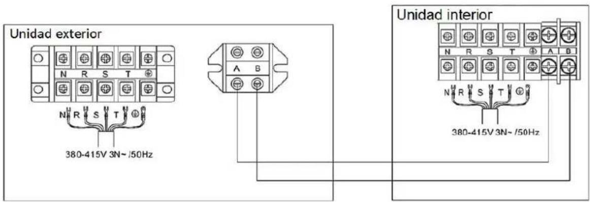 Unidad exterior 380-415V 3N~ /50Hz Unidad interior 380-415V 3N~ /50Hz