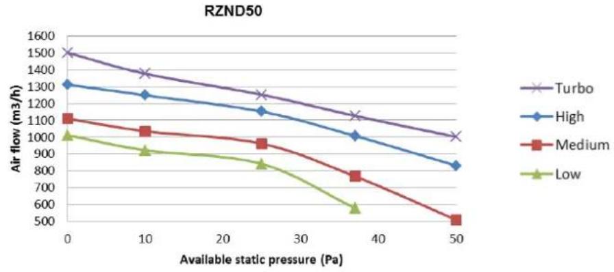 Baxi RZK70 - TECHNICAL DATA - 1
