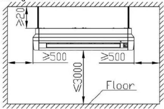 ≥20 ≥500 ≥500 ≥3000 Floor