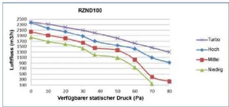 Baxi RZK70 - BETRIEBSBEGRENZUNGEN - 3