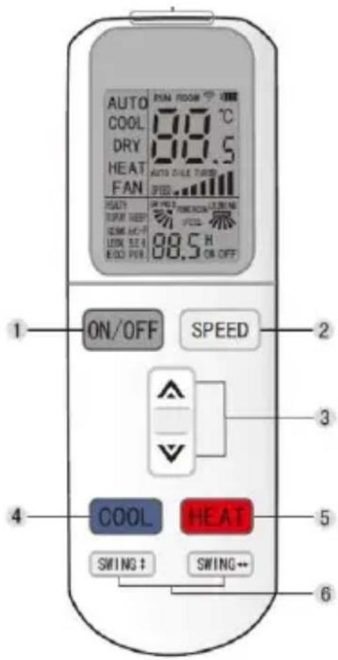 AUTO COOL DRY HEAT FAN RUN ROOM °C 88.5 AUTO ZULE TURSD SPEED 1 ON/OFF SPEED 2 3 4 COOL HEAT 5 SWING ↑ SWING ↔ 6