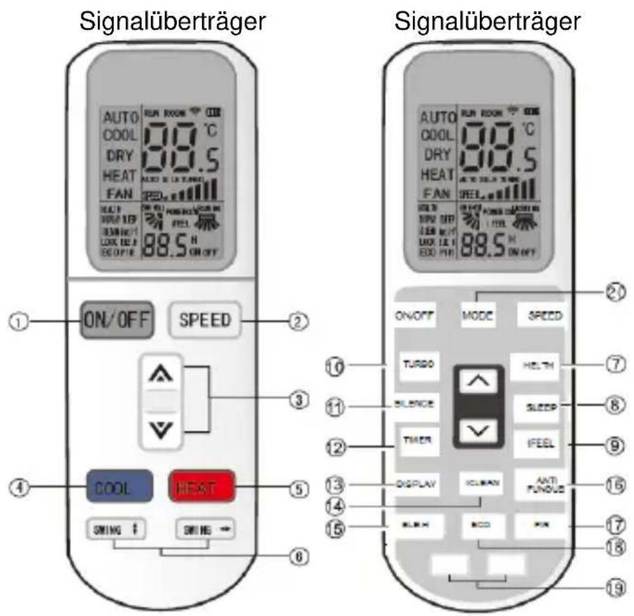 Signalüberträger AUTO COOL DRY HEAT FAN RUN ROOM 88.5 °C AIDS & LA FLOWER RED. ON/OFF SPEED OFF OFF 10 OFF 20 OFF 30 OFF 40 OFF 50 OFF 60 OFF 70 OFF 80 OFF 90 OFF 100 OFF 110 OFF 120 OFF 130 OFF 140 OFF 150 OFF 160 OFF 170 OFF 180 OFF 190 OFF 200 OFF 210 OFF 220 OFF 230 OFF 240 OFF 250 OFF 260 OFF 270 OFF 280 OFF 290 OFF 300 OFF 310 OFF 320 OFF 330 OFF 340 OFF 350 OFF 360 OFF 370 OFF 380 OFF 390 OFF 400 OFF 410 OFF 420 OFF 430 OFF 440 OFF 450 OFF 460 OFF 470 OFF 480 OFF 490 OFF 500 OFF 510 OFF 520 OFF 530 OFF 540 OFF 550 OFF 560 OFF 570 OFF 580 OFF 590 OFF 600 OFF 610 OFF 620 OFF 630 OFF 640 OFF 650 OFF 660 OFF 670 OFF 680 OFF 690 OFF 700 OFF 710 OFF 720 OFF 730 OFF 740 OFF 750 OFF 760 OFF 770 OFF 780 OFF 790 OFF 800 OFF 810 OFF 820 OFF 830 OFF 840 OFF 850 OFF 860 OFF 870 OFF 880 OFF 890 OFF 900 OFF 910 OFF 920 OFF 930 OFF 940 OFF 950 OFF 960 OFF 970 OFF 980 OFF 990 OFF 1000
