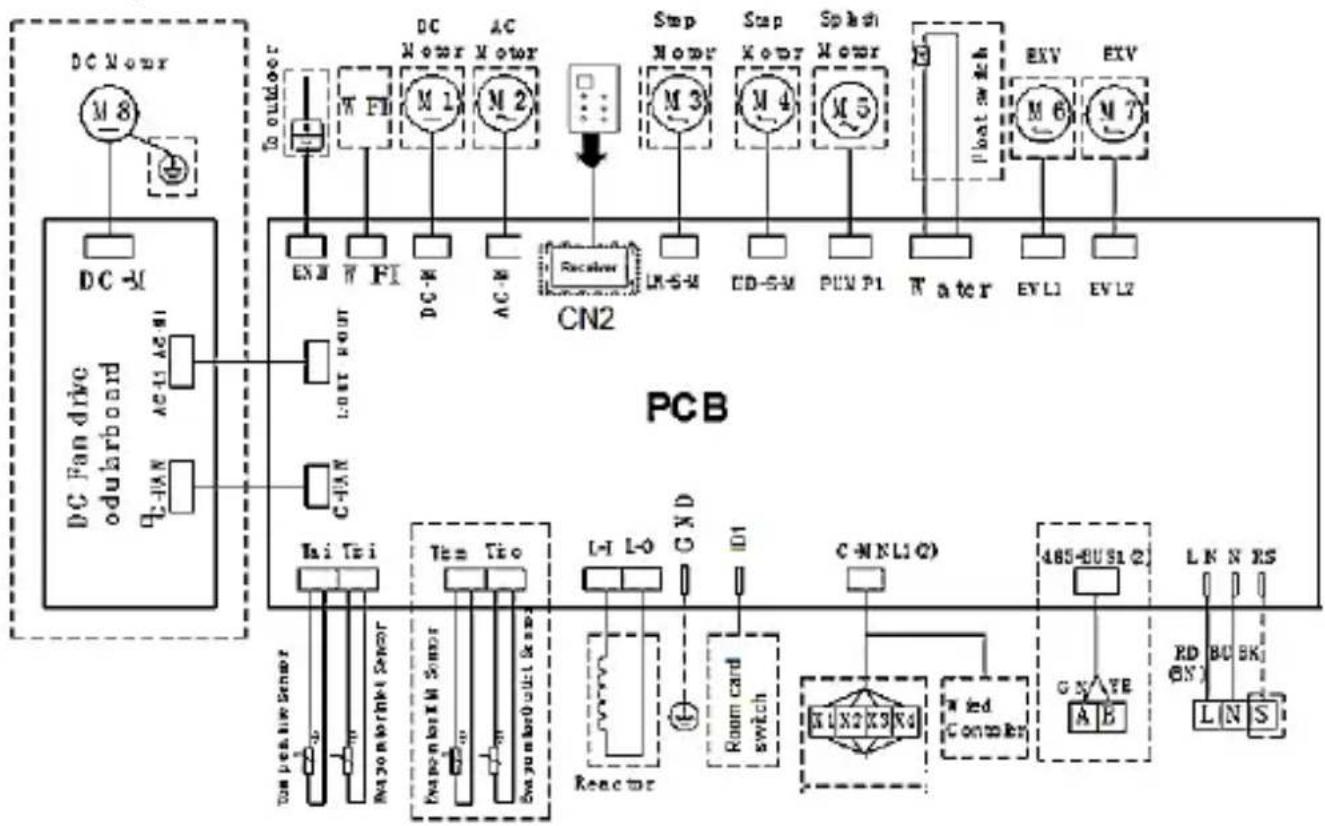 graph TD A["DC Motor"] --> B["DC Fan drive oudarboard"] B --> C["DC Fan drive oudarboard"] C --> D["Outdoor"] D --> E["CN2"] E --> F["Receiver"] F --> G["Stop Motor"] G --> H["Sup Motor"] H --> I["Splash Motor"] I --> J["Plots switch"] J --> K["EXV"] J --> L["EXV"] E --> M["C-1AN"] M --> N["Load Rou…