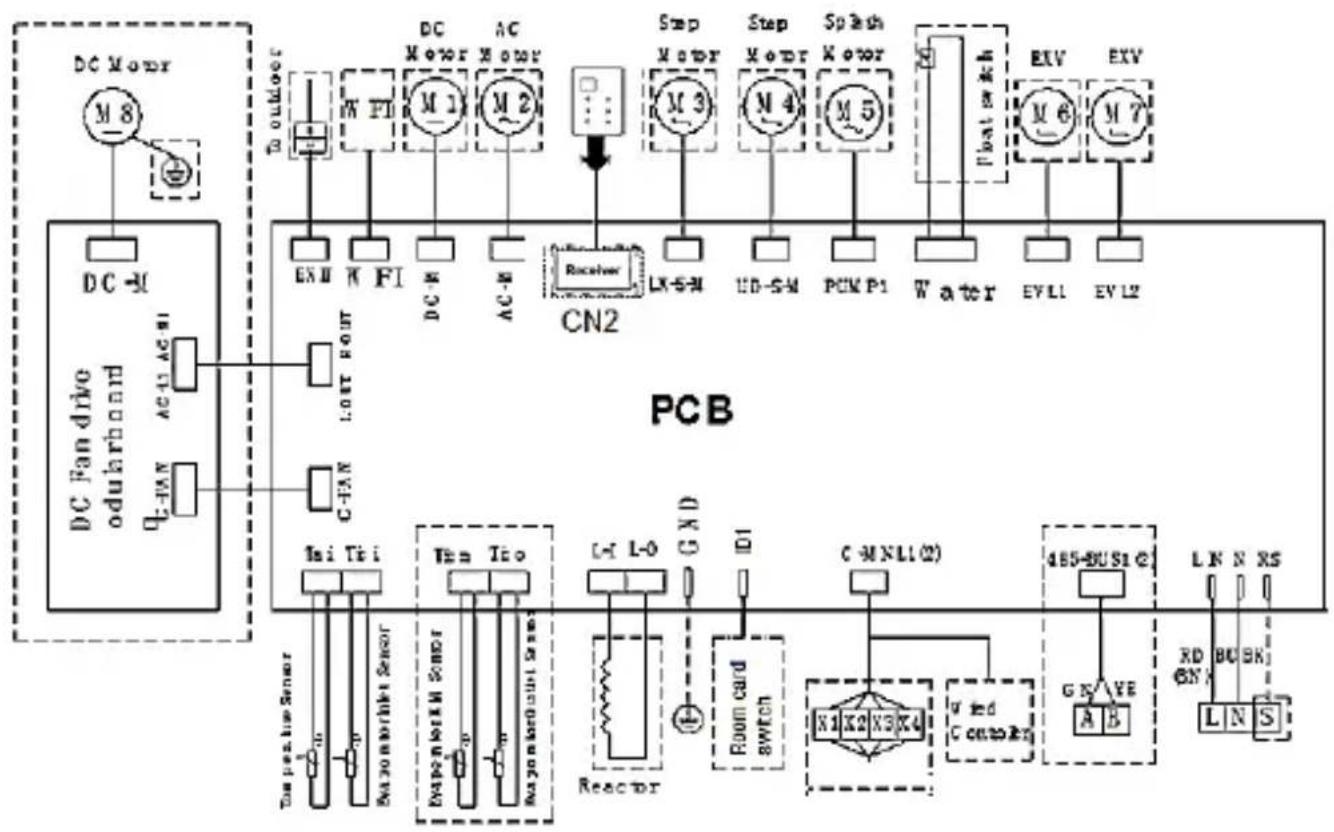 graph TD A["DC Motor"] --> B["DC -M"] B --> C["DC Fan drive odburbond"] C --> D["Q2-FAN AC-U1 AC-U1"] D --> E["LCI T1"] E --> F["Maximotor Sensor"] F --> G["Explanator Sensor"] G --> H["Explanator Control Sensor"] H --> I["L-X L-O"] I --> J["GND"] J --> K["Room card switch"] K --> L["C-MNLI(2)"] L -…