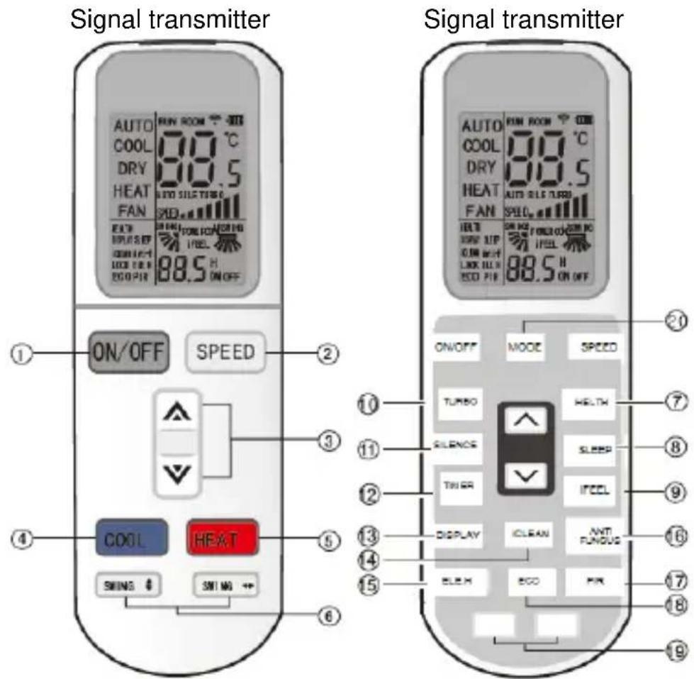 Signal transmitter AUTO COOL DRY HEAT FAN EAT SPRIP ON/OFF SPEED ① ② ③ ④ ⑤ ⑥ COOL HEAT SWING SWING ⑦ ⑧ ⑨ ⑩ ⑪ ⑫ ⑬ ⑭ ⑮ ⑯ ⑰ ⑱ ⑲ ⑳ ⑪ ON/OFF MODE SPEED TURBO HEALTH SILENCE SLEEP THUER IHEEL DISPLAY CLEAN ANT FLAVUS ELEH ECO PIN 88.5 H ON OFF 88.5 H 88.5 H ON OFF AUTO COOL DRY HEAT FAN EAT SPRIP ON/OFF SPEED SPEED ① ② ③ ④ ⑤ ⑥