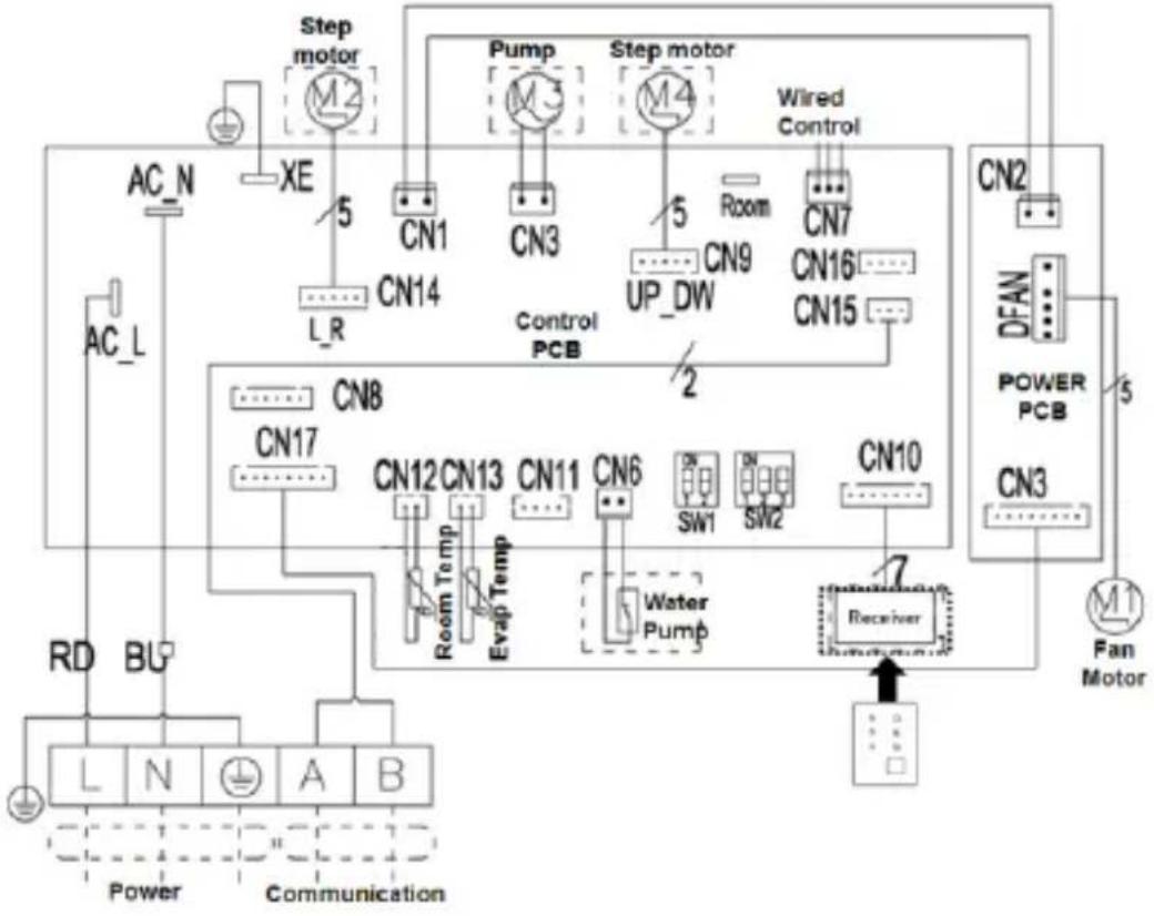 Baxi LS50 - INDOOR UNITS MONO→RZN(C/K/D)(50/70/100/120/140/160) - 1