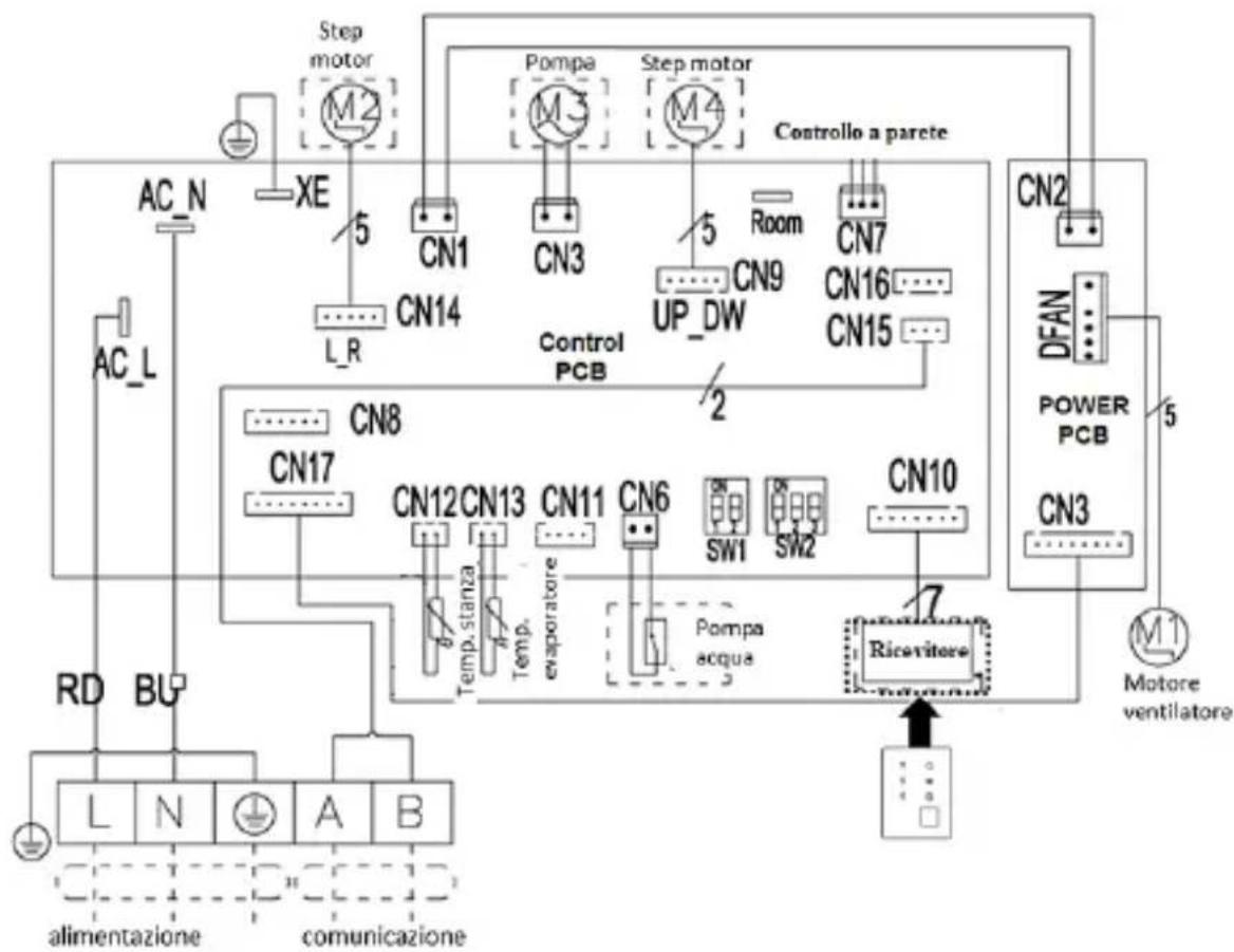 Baxi LS50 - NOTA: - 2