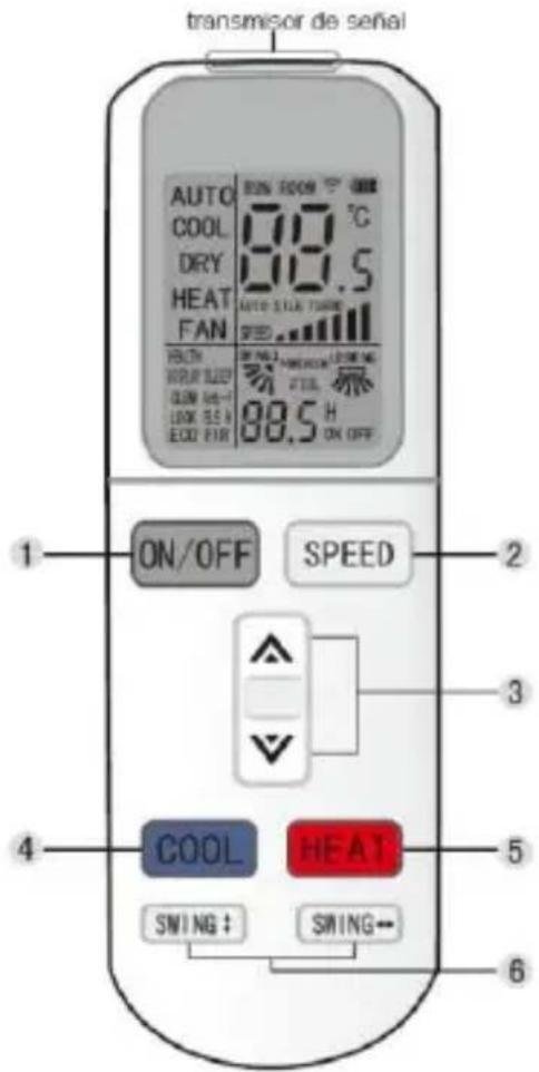 transmisor de señal AUTO COOL DRY HEAT FAN RUN ROOM °C 80.5 AUTO-SILK TURNE SPEED 1 ON/OFF SPEED 2 3 4 COOL HEAT SWING: SWING- 5 6