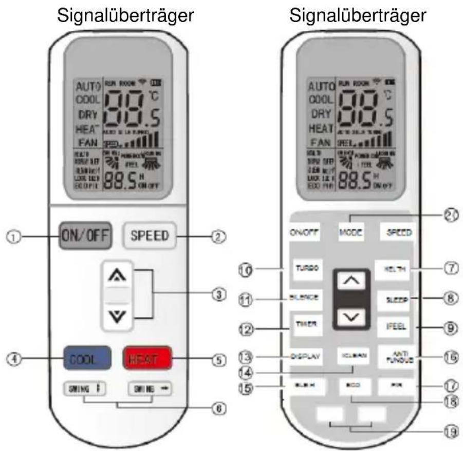Signalüberträger AUTO ODOL DRY HEAT FAN ON/OFF SPEED COOL HEAT SWING ↑ SMI NE → ① ② ③ ④ ⑤ ⑥ ⑦ ⑧ ⑨ ⑩ ⑪ ⑫ ⑬ ⑭ ⑮ ⑯ ⑰ ⑱ ⑲ ⑳ ⑴ ⑵ ⑶ ⑦ ⑧ ⑨ ⑩ ⑪ ⑫ ⑬ ⑭ ⑮ ⑯ ⑰ ⑱ ⑲ ⑳ ④ ⑤ ⑥ 88.5 H ON/OFF MODE SPEED TURBO KELTH SLINCE SLEEP TIMER IFEEL DISPLAY ICLAWAY ANTI FUNDOZ BEACH BCCO PUN