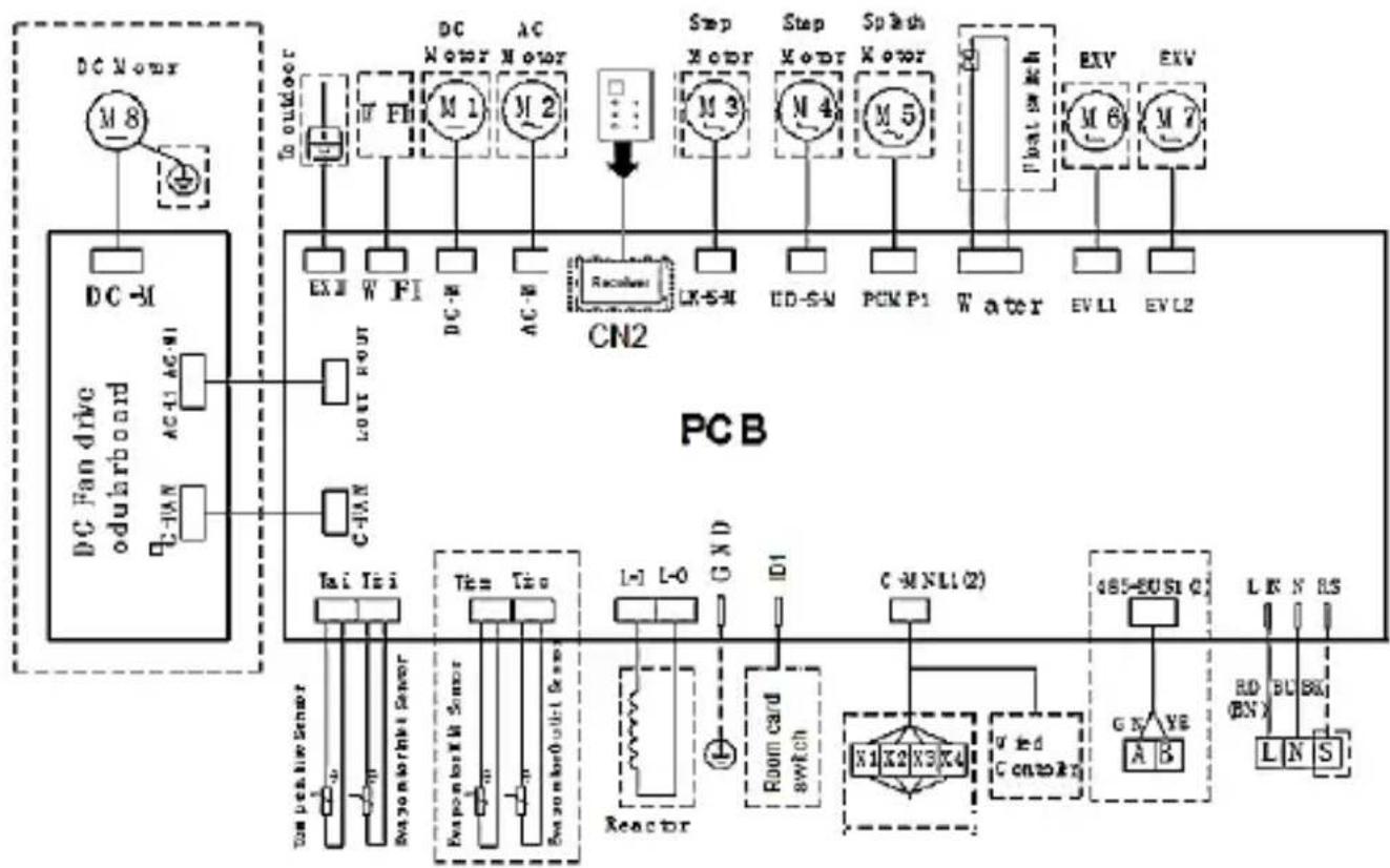 Baxi RZGD70 - R32 LEITUNG INNENEINHEITEN MULTI → LSGND(25/35/50)-XM - 1