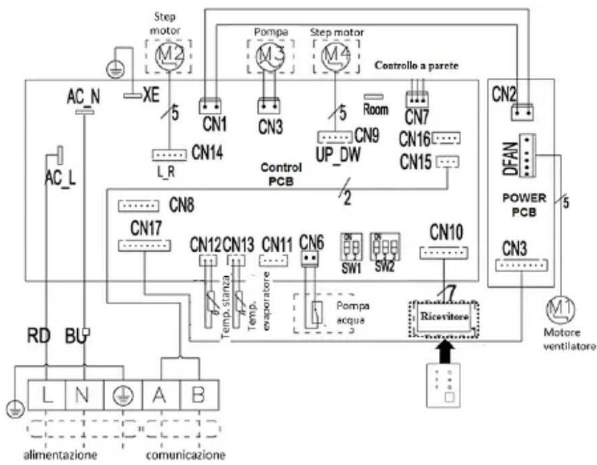 Baxi RZGC120 - NOTA: - 2