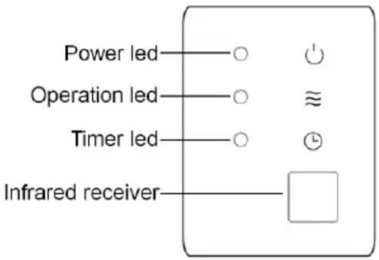 Power led Operation led Timer led Infrared receiver