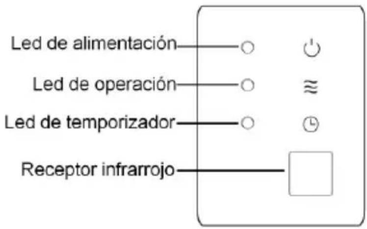 Led de alimentación—○ Led de operación—○ Led de temporizador—○ Receptor infrarrojo—□