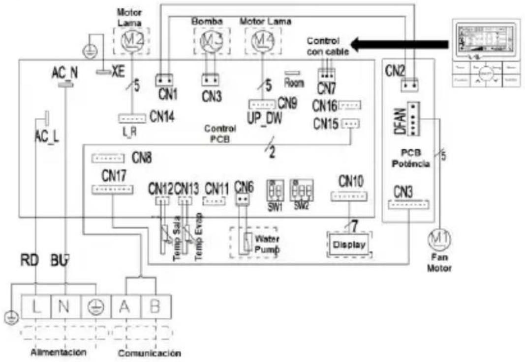 Baxi LSGT125-5M - UNIDADES INTERIORES MONO→RZN(C/K/D) (50/70/100/120/140/160) - 1