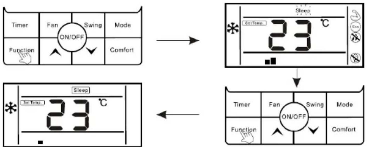 Baxi LSGT125-5M - Função Modo Noite ("Sleep") - 1