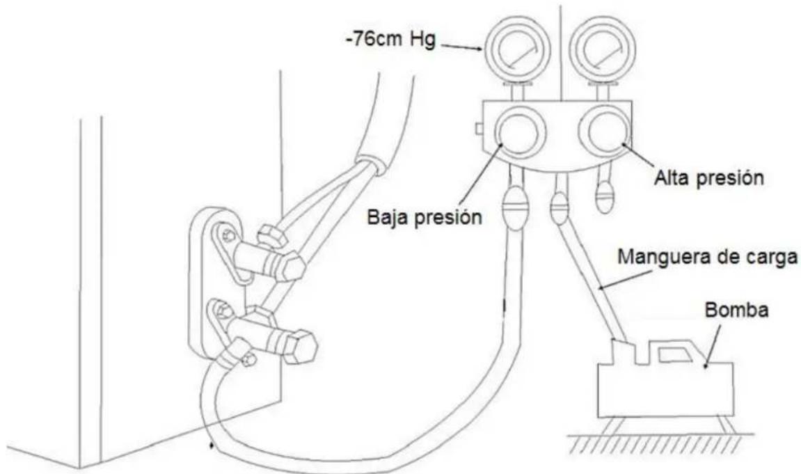 -76cm Hg Baja presión Alta presión Manguera de carga Bomba