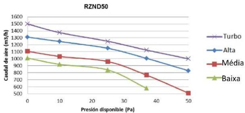 Baxi RZC140 - LIMITES DE OPERAÇÃO - 1