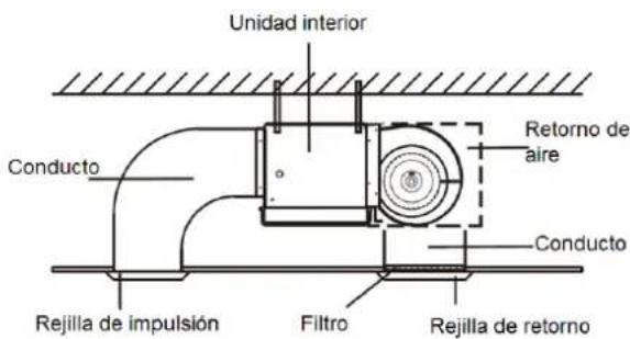 Unidad interior Conducto Retorno de aire Conducto Rejilla de impulsión Filtro Rejilla de retorno