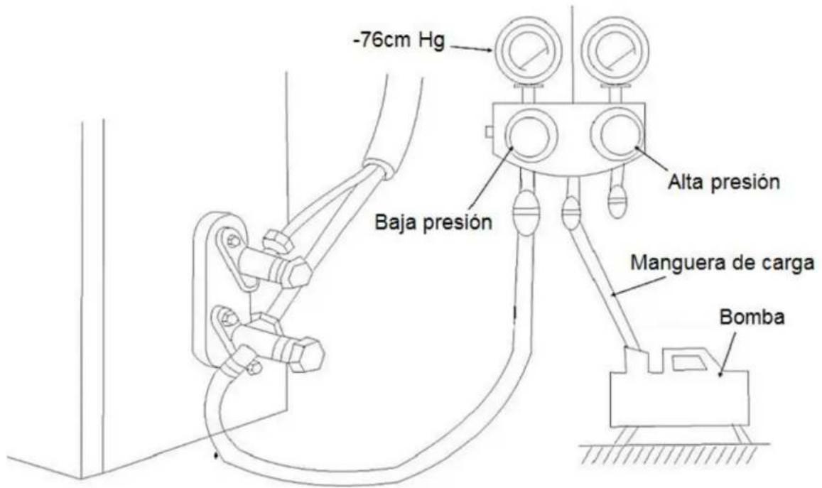 Baxi RZC140 - Metodologia - 1