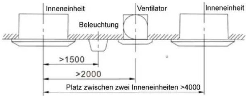 Inneneinheit Beleuchtung Ventilator Inneneinheit >1500 >2000 Platz zwischen zwei Inneneinheiten >4000