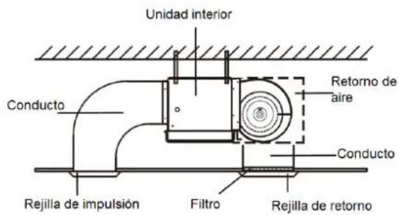 Baxi RZC140 - Local de implantação - 3
