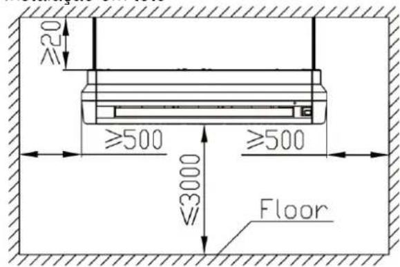 ≥20 ≥500 ≥500 ≥3000 Floor