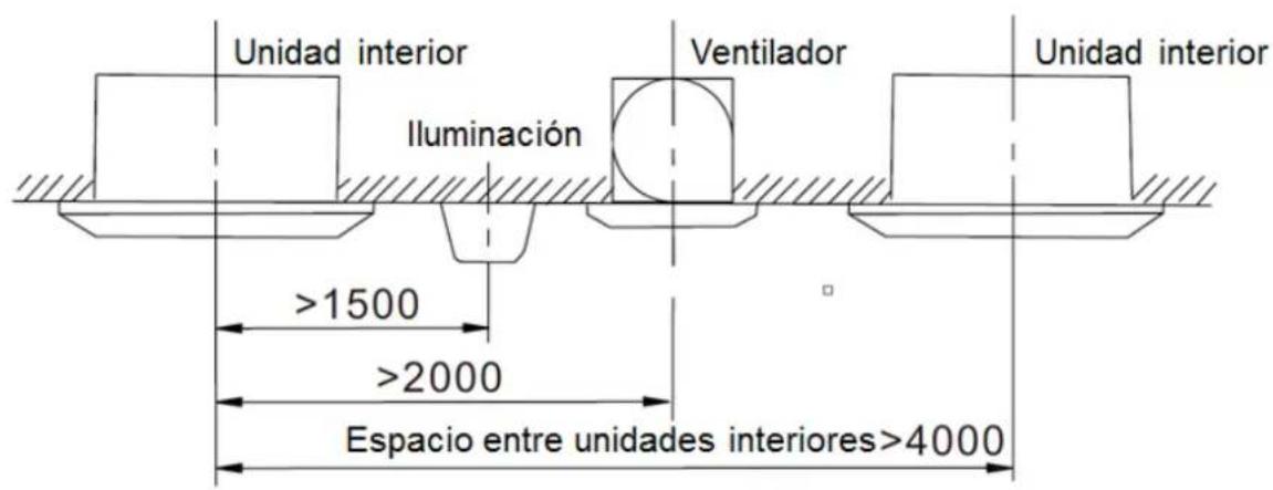 Unidad interior Ventilador Unidad interior Iluminación >1500 >2000 Espacio entre unidades interiores>4000