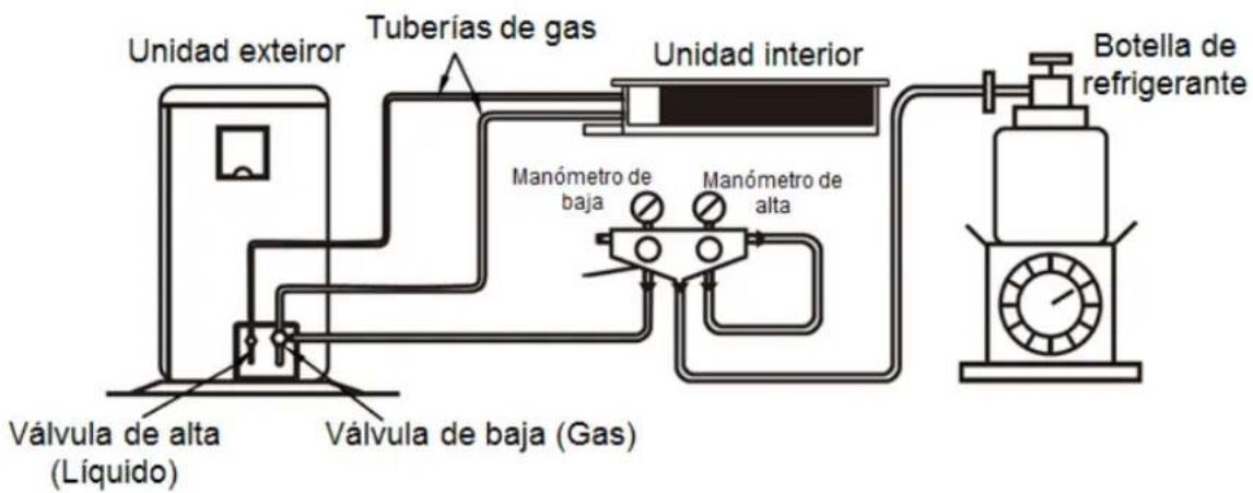 Baxi RZC140 - Metodologia - 2