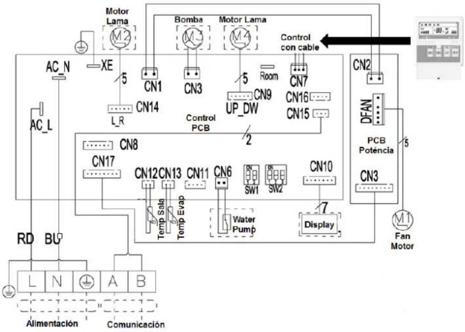 Baxi RZC140 - LIGAÇÃO CONTROLO POR CABO - 1