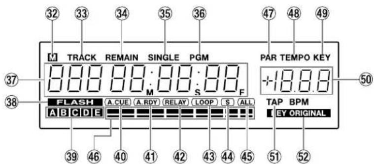 32 33 34 35 36 47 48 49 M TRACK REMAIN SINGLE PGM PAR TEMPO KEY 888 88:88:88 M S F FLASH A.CUE (A.RDY) RELAY LOOP S ALL TAP BPM A B C D E E Y ORIGINAL 39 46 40 41 42 43 44 45 51 52