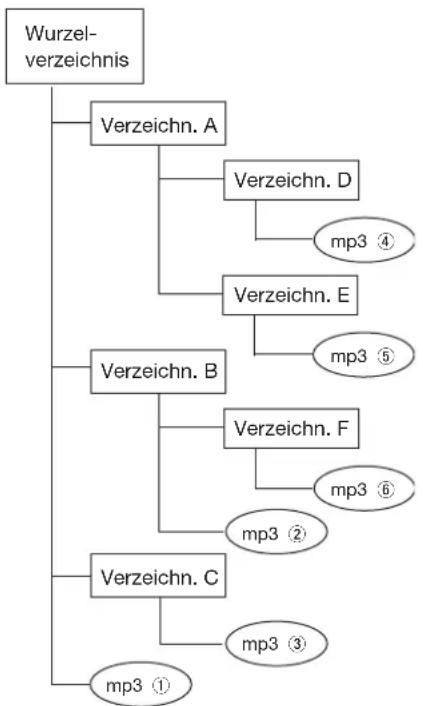 TASCAM MD-CD1MKII - Wissenswertes über das Abschließen von CDs - 1