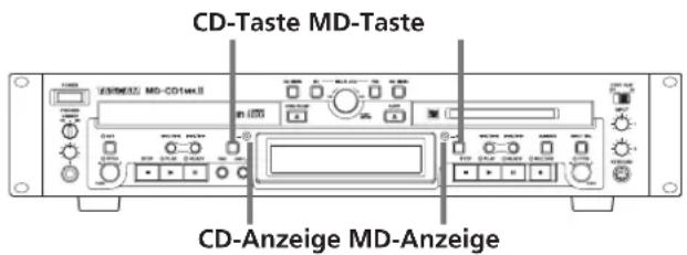 CD-Taste MD-Taste CD-Anzeige MD-Anzeige