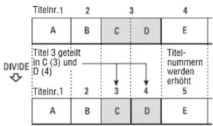 Titelnr.1 2 3 4 A B C D E Titel 3 geteilt in C (3) und D (4) Titelnr.1 2 3 4 Titel- nummern werden erhöht 5 A B C D E DIVIDE