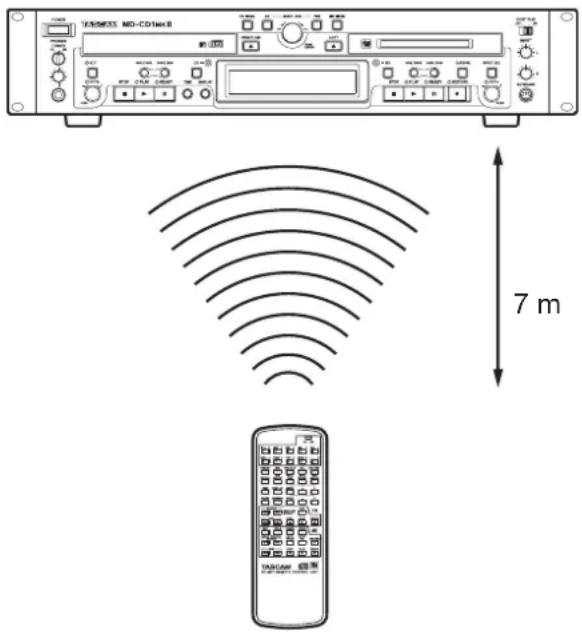 TASCAM MD-CD1MKII - Besondere Hinweise und Vorsichtsmaßnahmen zur Fernbedienung - 1