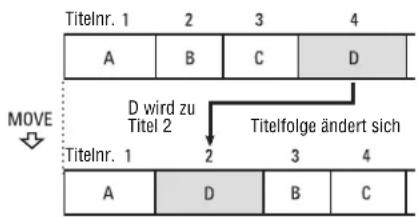 TASCAM MD-CD1MKII - Titel verschieben - 1